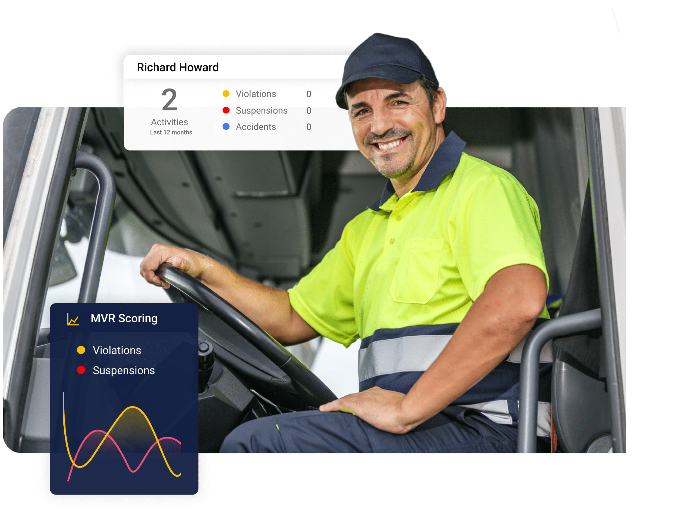 A man in a reflective yellow shirt and cap sits smiling inside a vehicle. Overlaying the image is a digital dashboard showcasing Richard Howard's driving record with violations, suspensions, and accidents, alongside an MVR scoring graph as part of comprehensive driver monitoring.