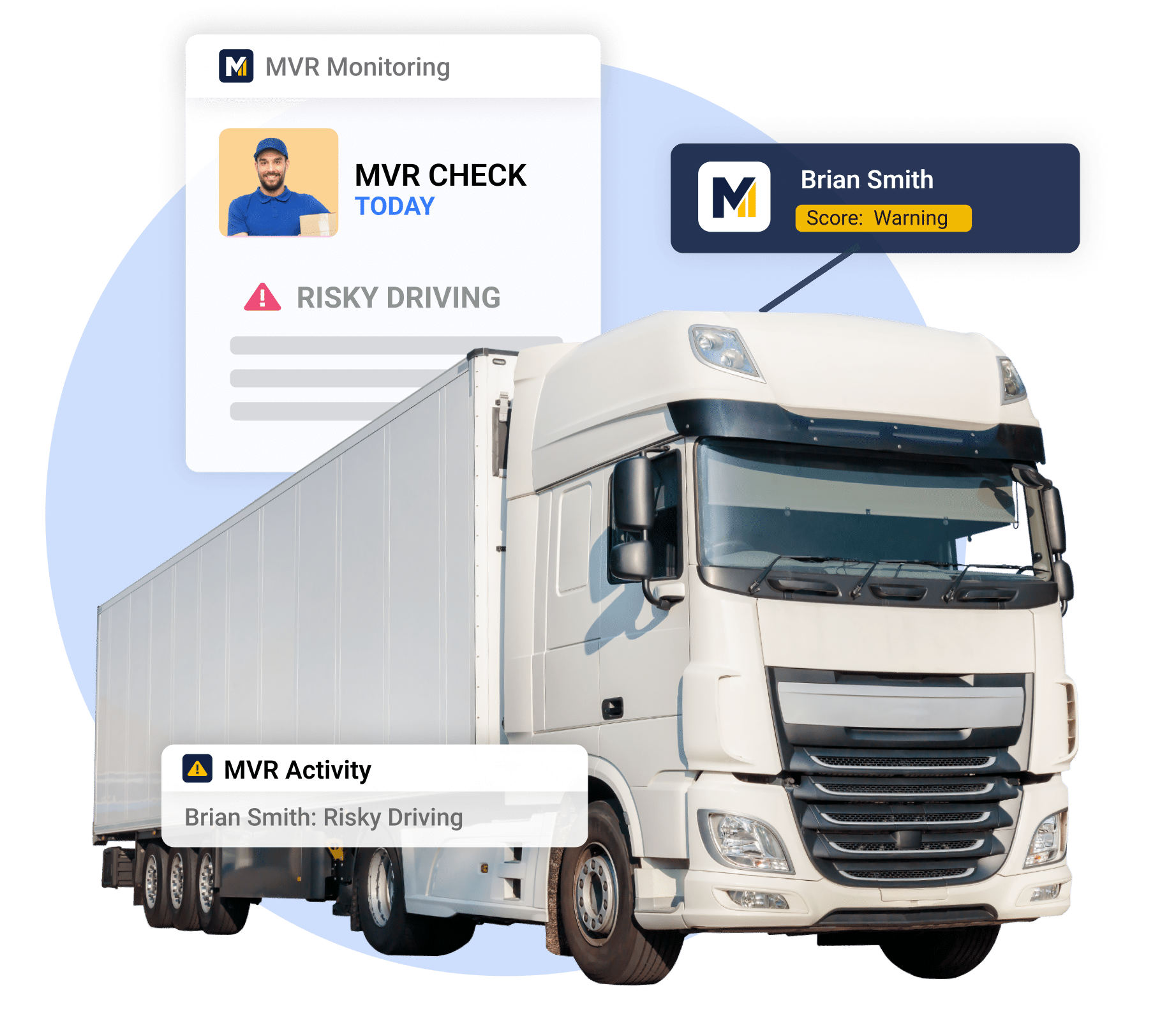 A white truck is in front of graphics showing a drivers profile with MVR CHECK TODAY and RISKY DRIVING alerts. A scored warning is shown for the driver, Brian Smith, from the MVR Monitoring system.