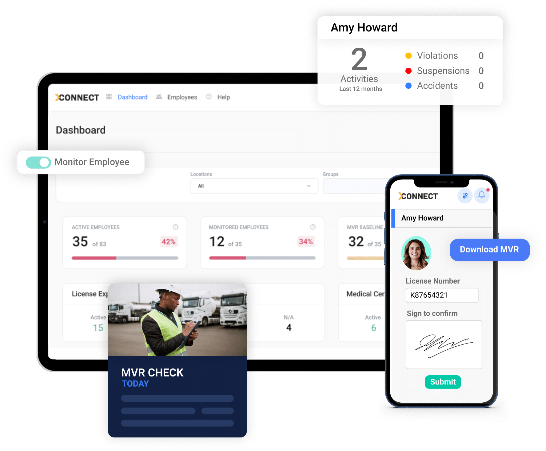 Dashboard displaying employee monitoring stats, MVR checks, and license details with a driver involved in driving-related activities.